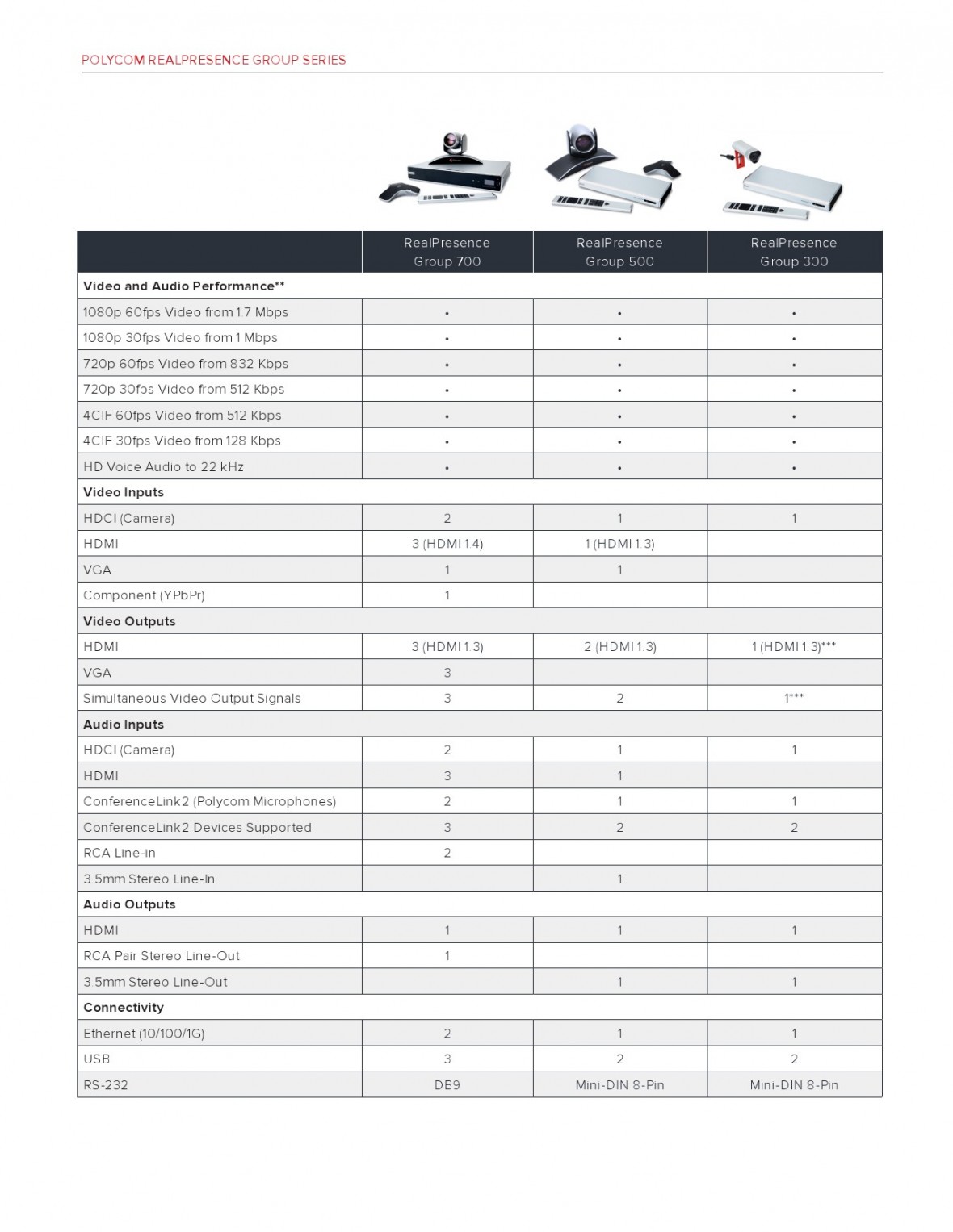 Polycom-Conference-Room-Video-Solutions-Guide-1-8-1180x1527