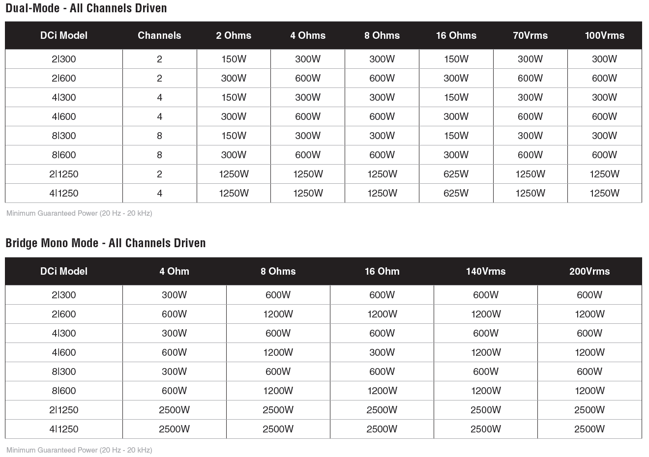 Crown DCi 4|600 Analog Power Amplifier - WISE AV Solution