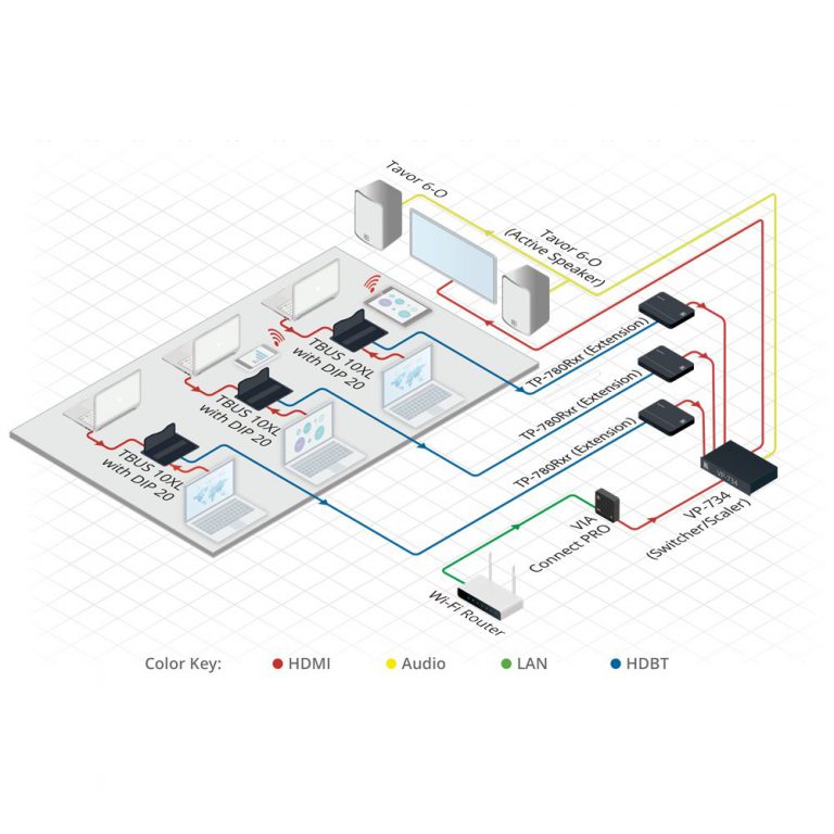 Kramer VIA Connect PRO - WISE AV Solution