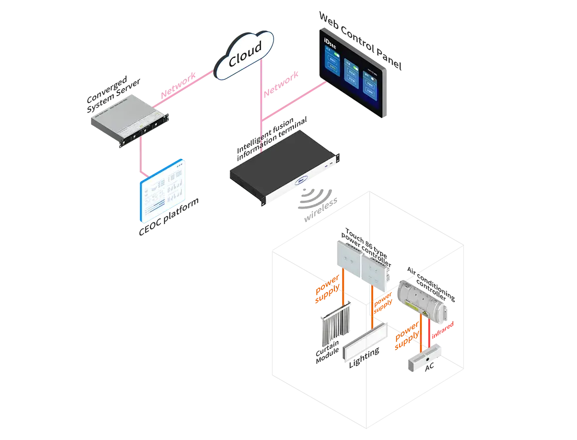 iDste CP-04_diagram